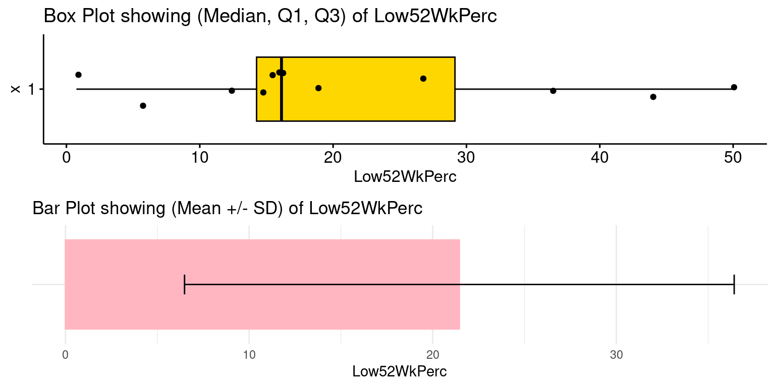 Data Analytics 101 -- Exploratory Data Analysis using R – livecase02