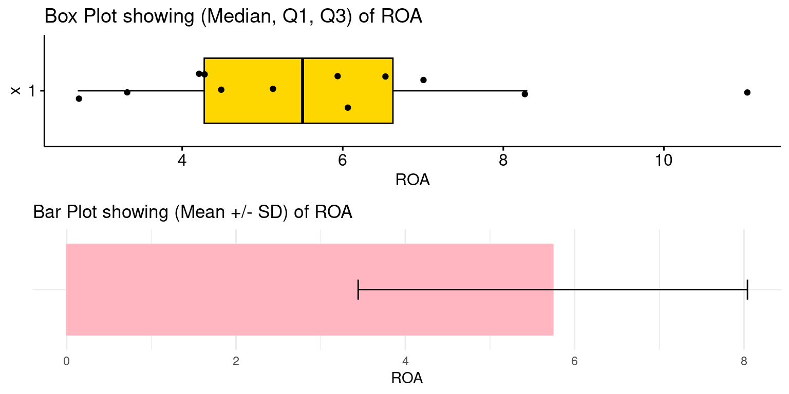 Data Analytics 101 -- Exploratory Data Analysis using R – livecase02